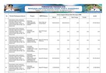 Sinkronisasi Program Prioritas Nasional–Provinsi 2026 Perkuat Ketahanan dan Kemandirian Daerah (Bagian 20)