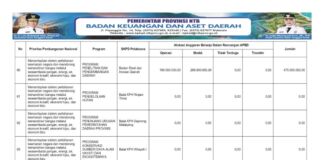 Sinkronisasi Program Prioritas Nasional–Provinsi 2026 Perkuat Ketahanan dan Kemandirian Daerah (Bagian 20)