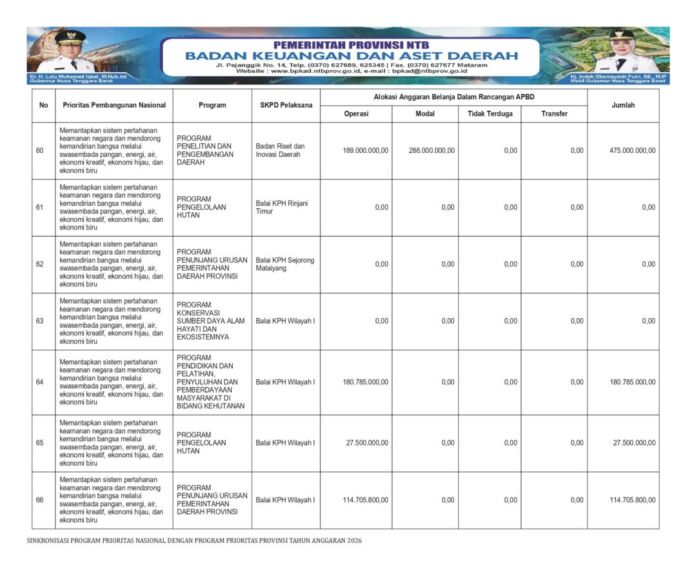 Sosialisasi Perda APBD NTB 2026