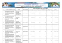 Sinkronisasi Program Prioritas Nasional–Provinsi 2026 Perkuat Pengelolaan Hutan dan Pemberdayaan Masyarakat (Bagian 21)