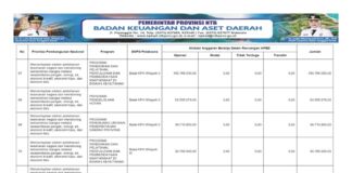 Sinkronisasi Program Prioritas Nasional–Provinsi 2026 Perkuat Pengelolaan Hutan dan Pemberdayaan Masyarakat (Bagian 21)