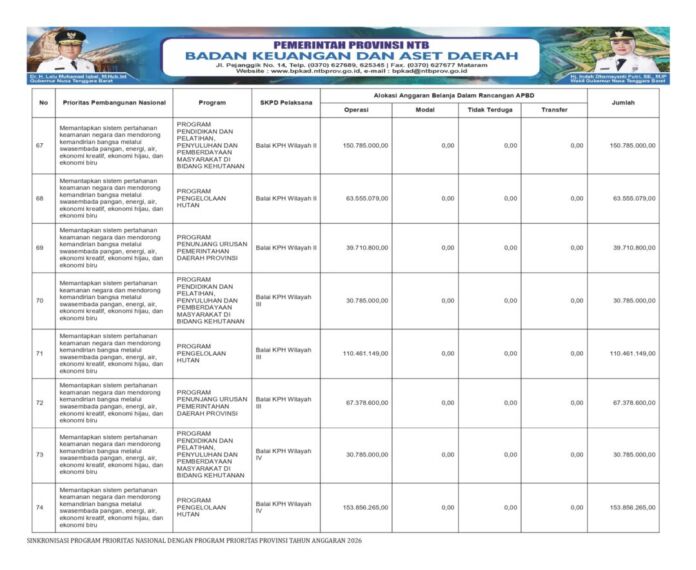 Sosialisasi Perda NTB 2026