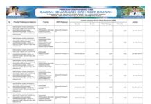 Penguatan Peran Balai KPH Wilayah IV, V, VI, dan VII dalam Mendukung Kemandirian Bangsa (Bagian 23)