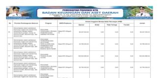 Penguatan Peran Balai KPH Wilayah IV, V, VI, dan VII dalam Mendukung Kemandirian Bangsa (Bagian 23)