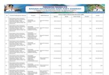 Sinkronisasi Program Prioritas Nasional dan Provinsi Tahun Anggaran 2026. Penguatan Sektor Kehutanan, Lingkungan Hidup, dan Perikanan untuk Kemandirian Bangsa (Bagian 24)