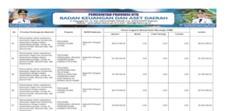 Sinkronisasi Program Prioritas Nasional dan Provinsi Tahun Anggaran 2026. Penguatan Sektor Kehutanan, Lingkungan Hidup, dan Perikanan untuk Kemandirian Bangsa (Bagian 24)