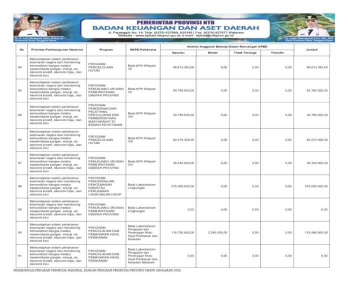 Sosialisasi Perda NTB 2026