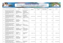 Sinkronisasi Program Prioritas Nasional dan Provinsi Tahun Anggaran 2026 Penguatan Sektor Kelautan, Perikanan, dan Energi untuk Mendorong Kemandirian Daerah (Bagian 25)