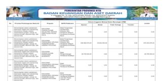 Sinkronisasi Program Prioritas Nasional dan Provinsi Tahun Anggaran 2026 Penguatan Sektor Kelautan, Perikanan, dan Energi untuk Mendorong Kemandirian Daerah (Bagian 25)