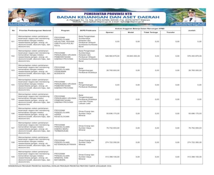 Sosialisasi Perda NTB 2026