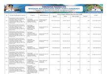 Sinkronisasi Program Prioritas Nasional dan Provinsi Tahun Anggaran 2026 Penguatan Energi, Kelautan, Perikanan, dan Lingkungan Hidup untuk Kemandirian Bangsa (Bagian 26)