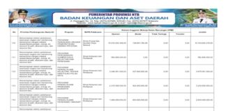 Sinkronisasi Program Prioritas Nasional dan Provinsi Tahun Anggaran 2026 Penguatan Energi, Kelautan, Perikanan, dan Lingkungan Hidup untuk Kemandirian Bangsa (Bagian 26)