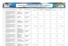 Sinkronisasi Prioritas Nasional dan Provinsi NTB 2026 – Penguatan Ekonomi Hijau dan Ketahanan Lingkungan Jadi Fokus Strategis Daerah (Bagian 27)