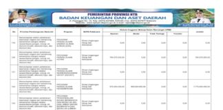 Sinkronisasi Prioritas Nasional dan Provinsi NTB 2026 – Penguatan Ekonomi Hijau dan Ketahanan Lingkungan Jadi Fokus Strategis Daerah (Bagian 27)