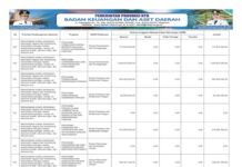 Sinkronisasi Program Prioritas Nasional dan Provinsi NTB Tahun Anggaran 2026 – Penguatan Stabilitas Harga, Ketahanan Pangan, dan Kesehatan Hewan (Bagian 28)