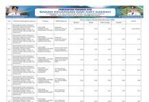 Sinkronisasi Program Prioritas Nasional–Provinsi 2026 Perkuat Sektor Perikanan dan Riset Daerah (Bagian 30)