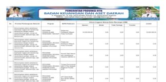 Sinkronisasi Program Prioritas Nasional–Provinsi 2026 Perkuat Sektor Perikanan dan Riset Daerah (Bagian 30)