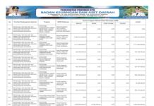 Sinkronisasi Program Prioritas Nasional–Provinsi 2026 Perkuat Desa, UMKM, dan Ketahanan Sumber Daya Air (Bagian 31)