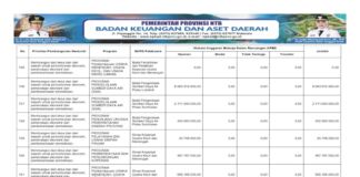 Sinkronisasi Program Prioritas Nasional–Provinsi 2026 Perkuat Desa, UMKM, dan Ketahanan Sumber Daya Air (Bagian 31)