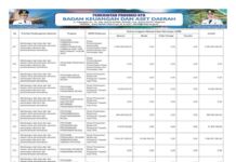 APBD NTB 2026 Perkuat Perlindungan Sosial, SDM dan Ideologi Kebangsaan (Bagian 33)