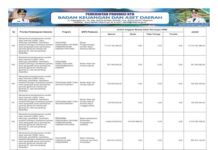 Sinkronisasi Prioritas Nasional–Provinsi NTB 2026: Perkuat SDM, Riset, dan Kualitas Layanan Pendidikan serta Kesehatan (Bagian 34)