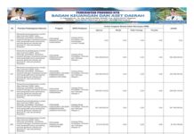 Sinkronisasi Prioritas Nasional–Provinsi 2026: Pemerataan Layanan Pendidikan di Seluruh Wilayah (Bagian 35)