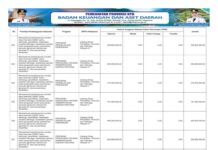 Sinkronisasi Program Prioritas Nasional dan Pemprov NTB 2026, Komitmen Nyata Perkuat SDM dan Layanan Kesehatan (Bagian 36)