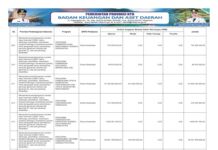 Sinkronisasi Prioritas Nasional–Provinsi 2026: Penguatan Layanan Kesehatan untuk SDM Unggul dan Sejahtera (Bagian 37)