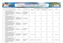 Sinkronisasi Prioritas Nasional–Provinsi 2026: Pendidikan, Tata Ruang, dan Kebudayaan untuk SDM Unggul (Bagian 38)