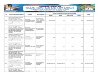 Sinkronisasi Prioritas Nasional–Provinsi 2026: Pendidikan, Tata Ruang, dan Kebudayaan untuk SDM Unggul (Bagian 38)