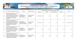 Penguatan SDM dan Prestasi Pemuda Jadi Fokus Pembangunan 2026 (Bagian 39)