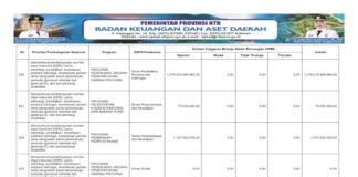 Penguatan Pendidikan, Literasi, dan Perlindungan Sosial Perkuat Pembangunan SDM 2026 (Bagian 40)