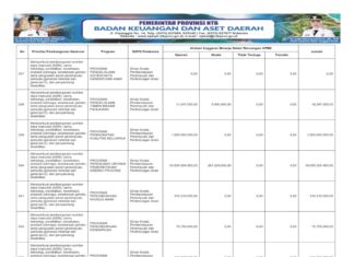 Penguatan SDM, Perlindungan Perempuan dan Anak Jadi Prioritas Pembangunan 2026 (Bagian 41)