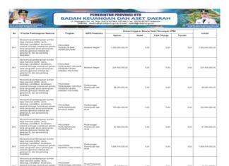 Penguatan Kebudayaan, Perlindungan Perempuan dan Anak, serta Rehabilitasi Sosial Jadi Bagian Penting Pembangunan SDM 2026 (Bagian 42)