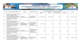 Penguatan Rehabilitasi Sosial dan Layanan Kelompok Rentan Perkuat Pembangunan SDM 2026 (Bagian 43)