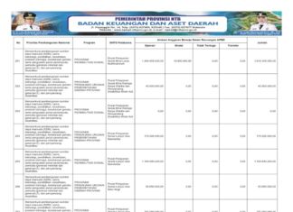 Penguatan Rehabilitasi Sosial dan Layanan Kelompok Rentan Perkuat Pembangunan SDM 2026 (Bagian 43)