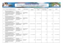 Penguatan Layanan Rumah Sakit Perkuat Pembangunan SDM Bidang Kesehatan 2026 (Bagian 44)