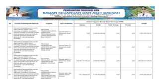 Penguatan Layanan Rumah Sakit Perkuat Pembangunan SDM Bidang Kesehatan 2026 (Bagian 44)