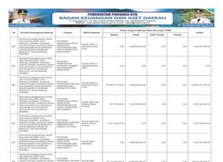 Penguatan Layanan Rumah Sakit Perkuat Pembangunan SDM Bidang Kesehatan 2026 (Bagian 44)