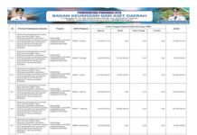 Penguatan SMK di NTB Dorong Lulusan Siap Kerja dan Berdaya Saing 2026 (Bagian 46)