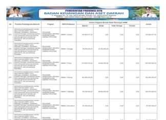 Penguatan SMK di NTB Dorong Lulusan Siap Kerja dan Berdaya Saing 2026 (Bagian 46)