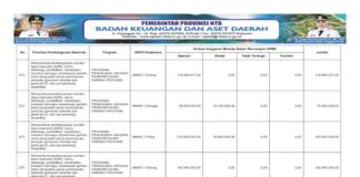 Penguatan SMK di Daerah Dorong Kualitas SDM dan Kesiapan Kerja Lulusan 2026 (Bagian 46)