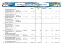 Penguatan Pendidikan Vokasi, Kebudayaan, dan Mitigasi Bencana Dukung Pembangunan Berkelanjutan 2026 (Bagian 47)