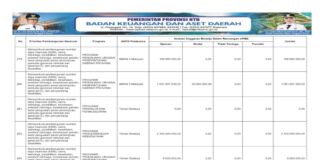 Penguatan Pendidikan Vokasi, Kebudayaan, dan Mitigasi Bencana Dukung Pembangunan Berkelanjutan 2026 (Bagian 47)