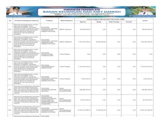 Penguatan Pendidikan Vokasi, Kebudayaan, dan Mitigasi Bencana Dukung Pembangunan Berkelanjutan 2026 (Bagian 47)