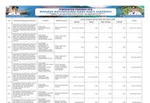 Harmoni Lingkungan, Kesejahteraan Rakyat, dan Reformasi Birokrasi Diperkuat di Tahun 2026 (Bagian 48)