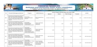 Harmoni Lingkungan, Kesejahteraan Rakyat, dan Reformasi Birokrasi Diperkuat di Tahun 2026 (Bagian 48)