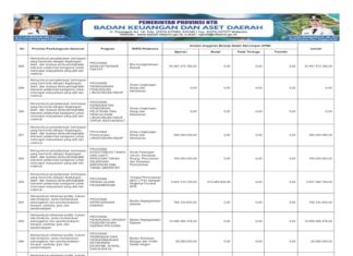 Harmoni Lingkungan, Kesejahteraan Rakyat, dan Reformasi Birokrasi Diperkuat di Tahun 2026 (Bagian 48)