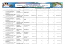 Reformasi Birokrasi dan Penguatan Tata Kelola Keuangan Daerah Jadi Fokus Pembangunan 2026 (Bagian 49)