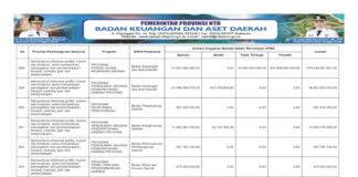 Reformasi Birokrasi dan Penguatan Tata Kelola Keuangan Daerah Jadi Fokus Pembangunan 2026 (Bagian 49)